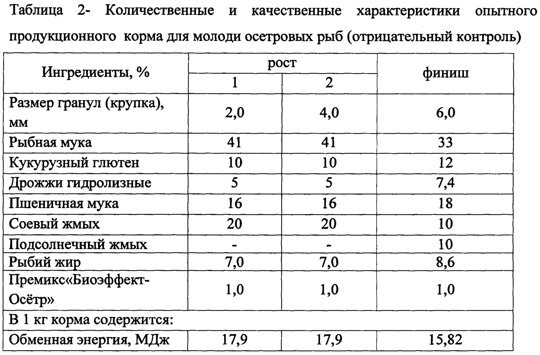 Рецептурный состав